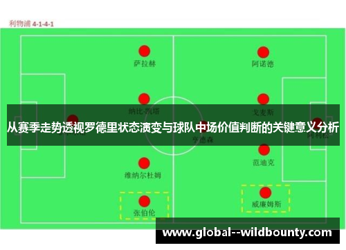 从赛季走势透视罗德里状态演变与球队中场价值判断的关键意义分析