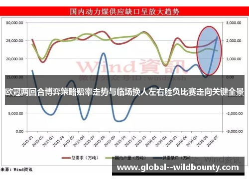 欧冠两回合博弈策略赔率走势与临场换人左右胜负比赛走向关键全景