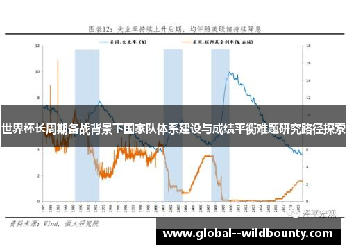 世界杯长周期备战背景下国家队体系建设与成绩平衡难题研究路径探索 世界杯长周期备战背景下国家队体系建设与成绩平衡难题研究路径探索