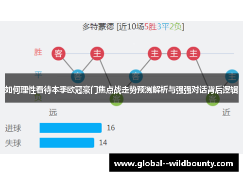 如何理性看待本季欧冠豪门焦点战走势预测解析与强强对话背后逻辑