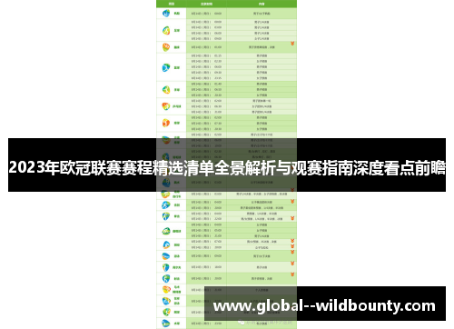 2023年欧冠联赛赛程精选清单全景解析与观赛指南深度看点前瞻 2023年欧冠联赛赛程精选清单全景解析与观赛指南深度看点前瞻