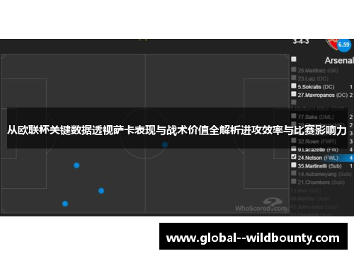从欧联杯关键数据透视萨卡表现与战术价值全解析进攻效率与比赛影响力 从欧联杯关键数据透视萨卡表现与战术价值全解析进攻效率与比赛影响力