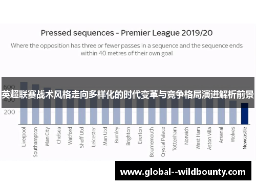 英超联赛战术风格走向多样化的时代变革与竞争格局演进解析前景 英超联赛战术风格走向多样化的时代变革与竞争格局演进解析前景