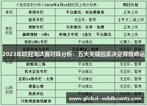 2023年欧冠淘汰赛对阵分析：五大关键因素决定晋级命运