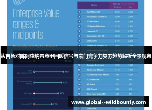 从吉鲁对阵阿森纳看意甲回暖信号与豪门竞争力复苏趋势解析全景观察 从吉鲁对阵阿森纳看意甲回暖信号与豪门竞争力复苏趋势解析全景观察