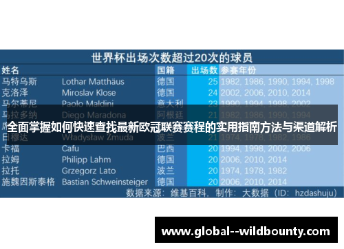 全面掌握如何快速查找最新欧冠联赛赛程的实用指南方法与渠道解析 全面掌握如何快速查找最新欧冠联赛赛程的实用指南方法与渠道解析