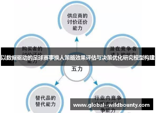 以数据驱动的足球赛事换人策略效果评估与决策优化研究模型构建 以数据驱动的足球赛事换人策略效果评估与决策优化研究模型构建