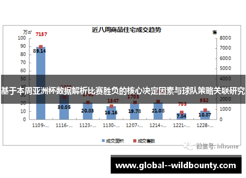 基于本周亚洲杯数据解析比赛胜负的核心决定因素与球队策略关联研究 基于本周亚洲杯数据解析比赛胜负的核心决定因素与球队策略关联研究