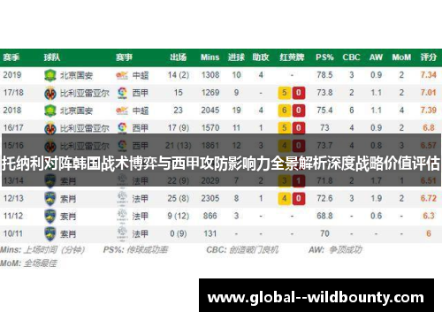托纳利对阵韩国战术博弈与西甲攻防影响力全景解析深度战略价值评估